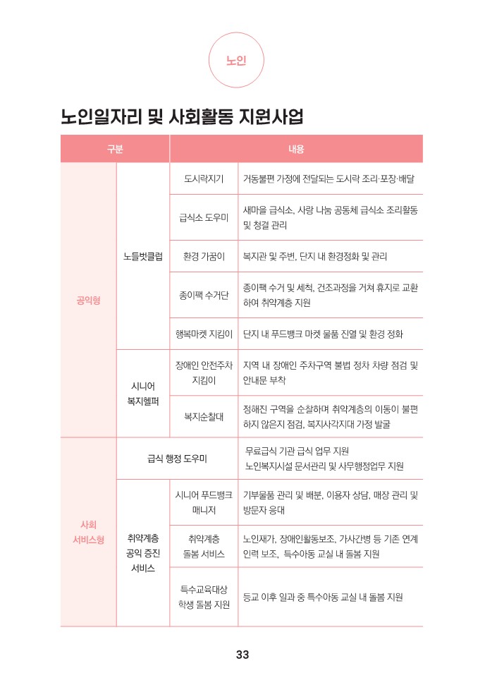 소식지(최종)-속초종합사회복지관_33.jpg